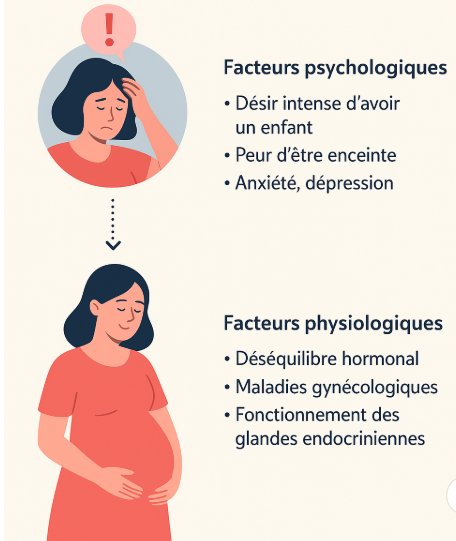 Impamvu zitera gutwita mu ntekerezo “Grossesse imaginaire” (pseudocyesis)